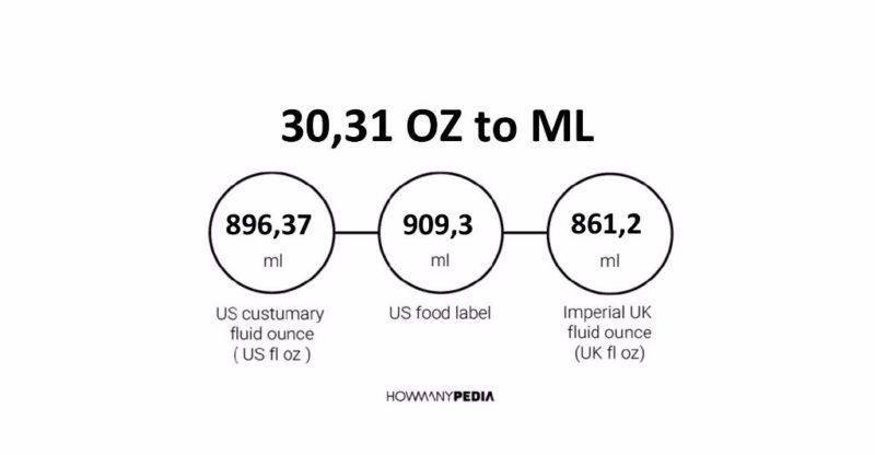 30.31 OZ to ML