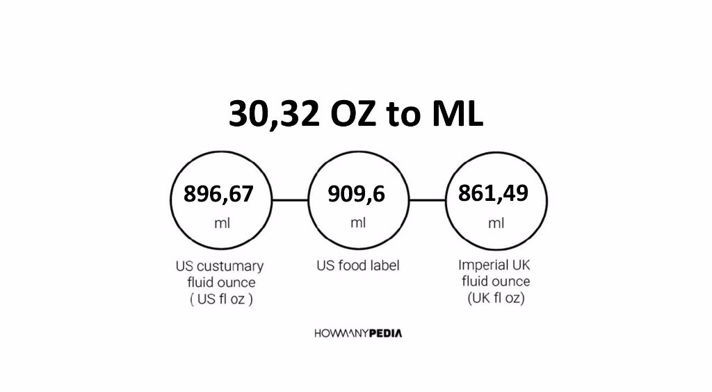 30-32-oz-to-ml-howmanypedia