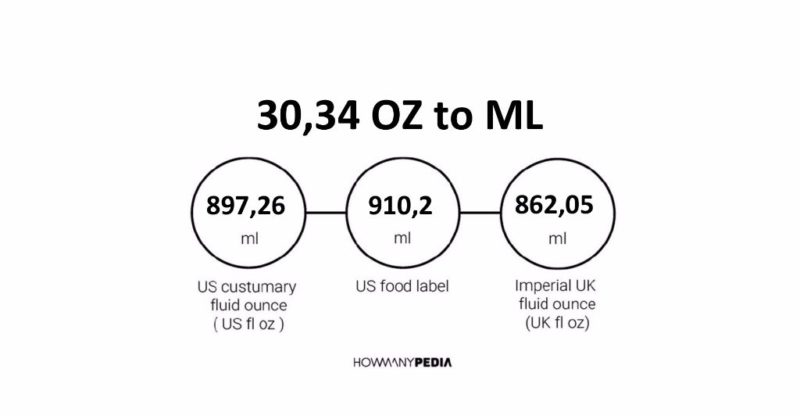 30-34-oz-to-ml-howmanypedia