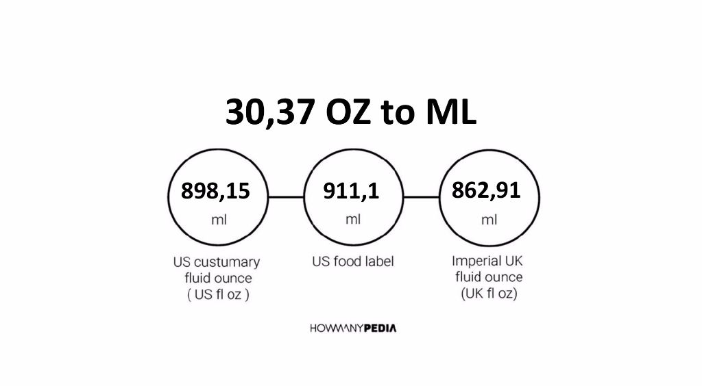 30-37-oz-to-ml-howmanypedia