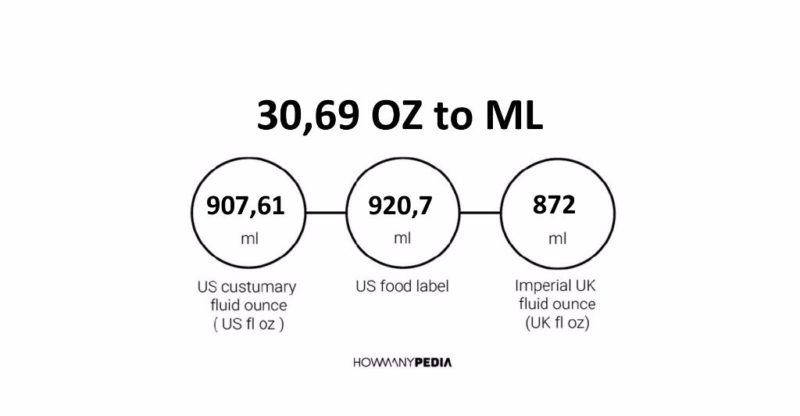 30.69 OZ to ML