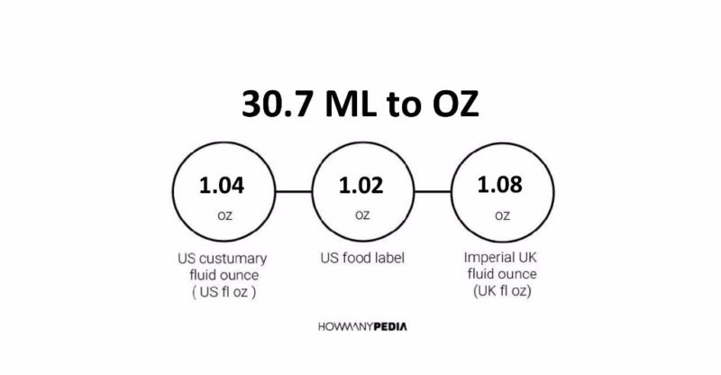 30.7 ML to OZ