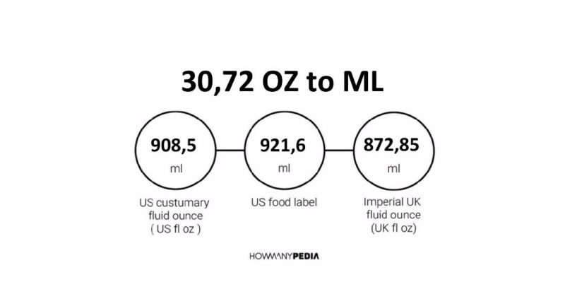 30.72 OZ to ML