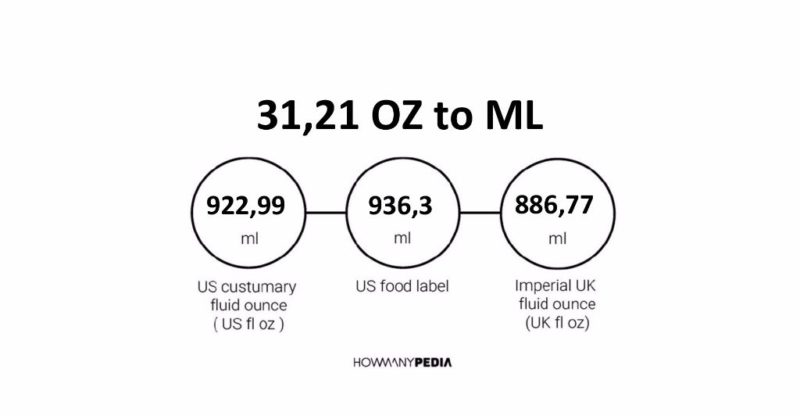 31.21 OZ to ML