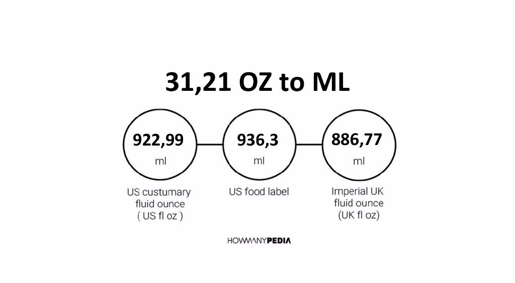 31-21-oz-to-ml-howmanypedia