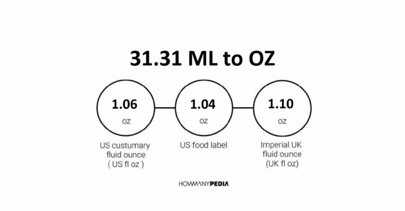 31.31 ML to OZ