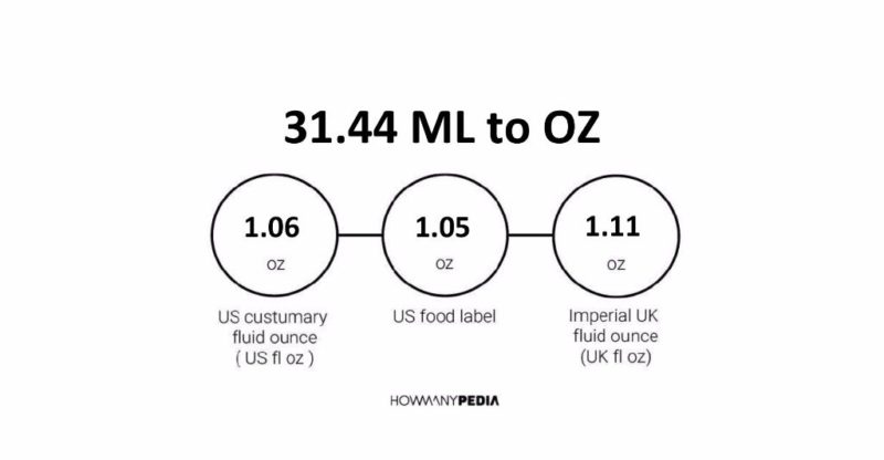 31.44 ML to OZ