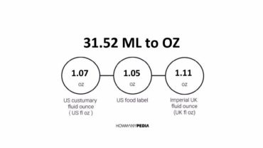 31.52 ML to OZ