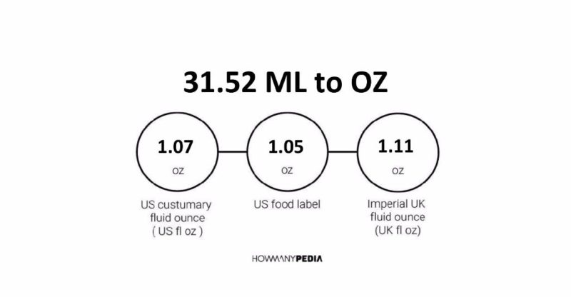 31.52 ML to OZ