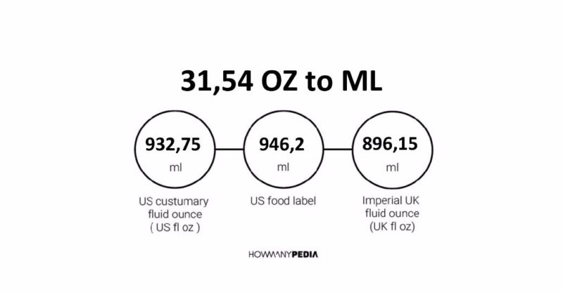 31.54 OZ to ML