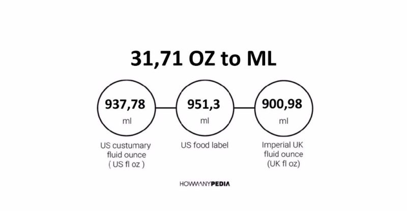 31.71 OZ to ML