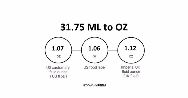 31.75 ML to OZ