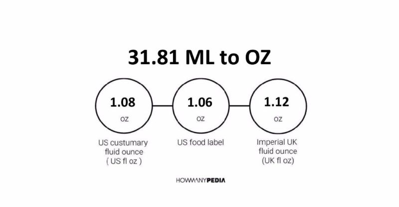 31.81 ML to OZ