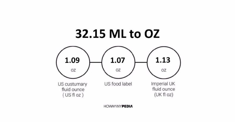 32.15 ML to OZ