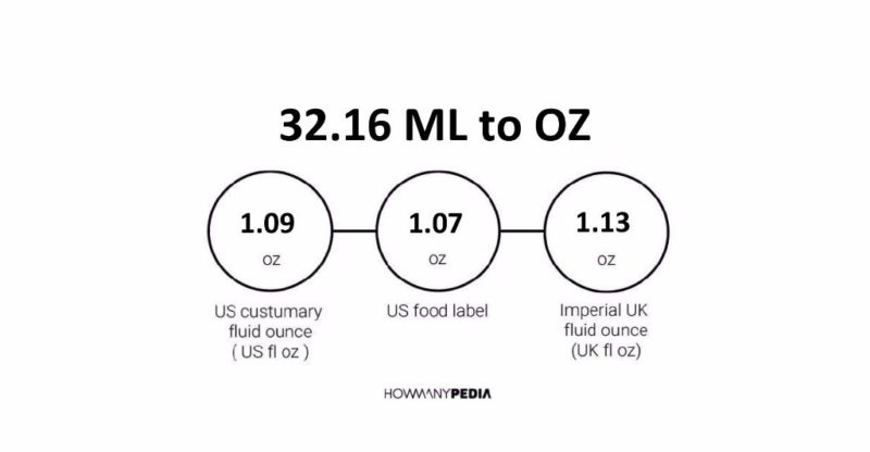 32.16 ML to OZ