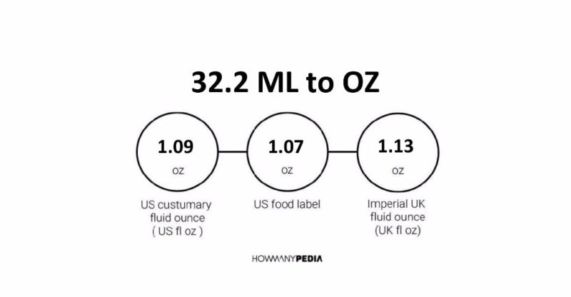 32.2 ML to OZ