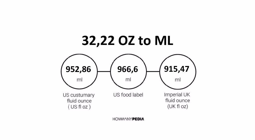 32-22-oz-to-ml-howmanypedia