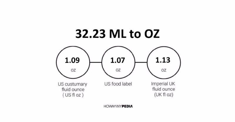 32.23 ML to OZ