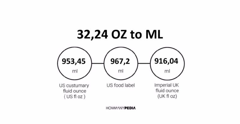 32.24 OZ to ML