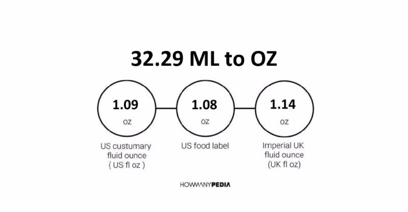 32.29 ML to OZ