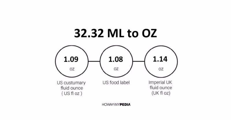 32.32 ML to OZ