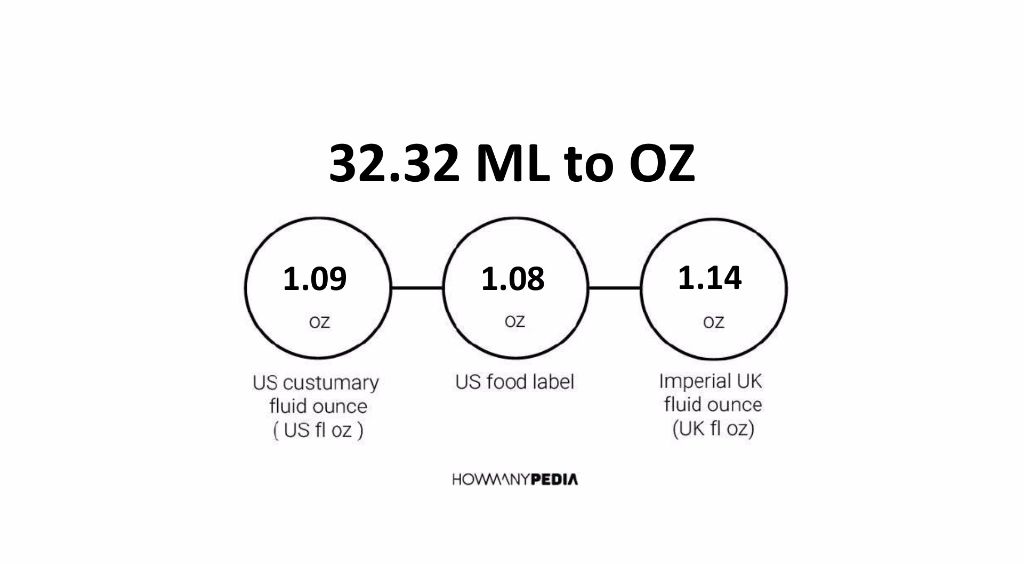 28-32-ml-to-oz-howmanypedia