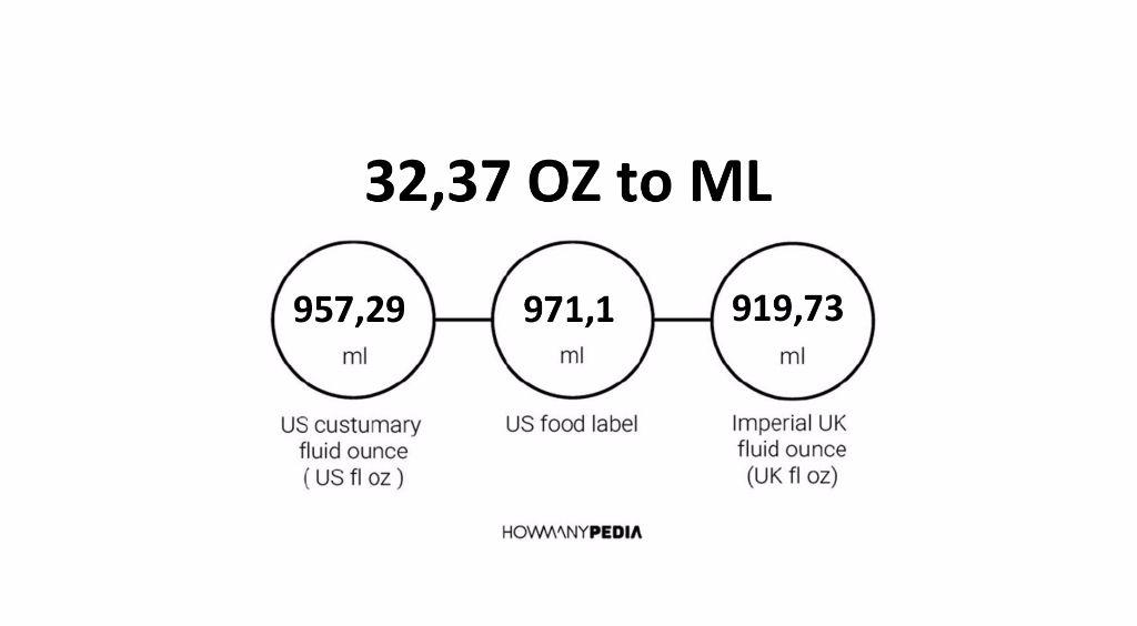 32-37-oz-to-ml-howmanypedia