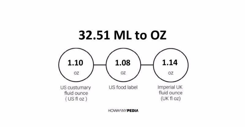 32.51 ML to OZ