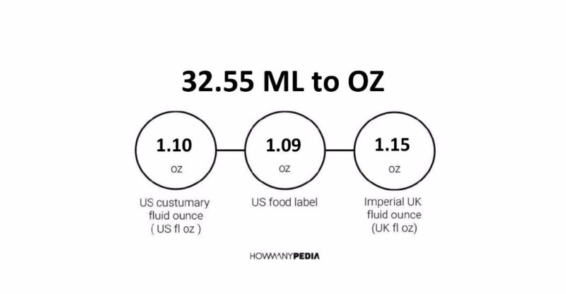 32.55 ML to OZ