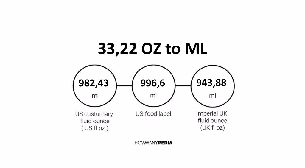 33-22-oz-to-ml-howmanypedia