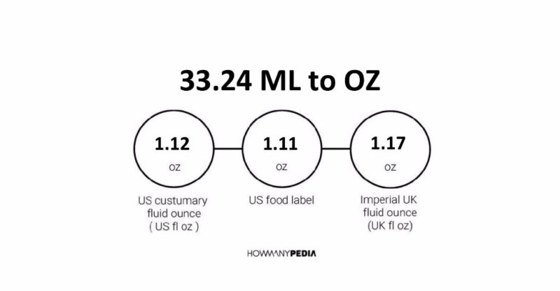 33.24 ML to OZ