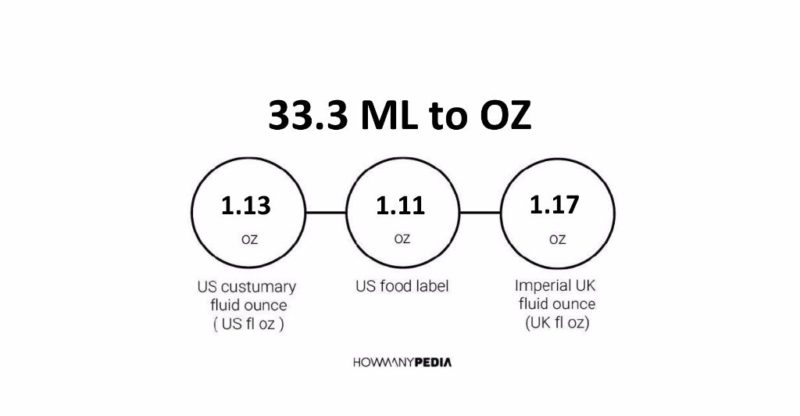 33.3 ML to OZ