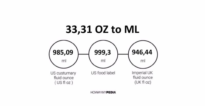 33.31 OZ to ML