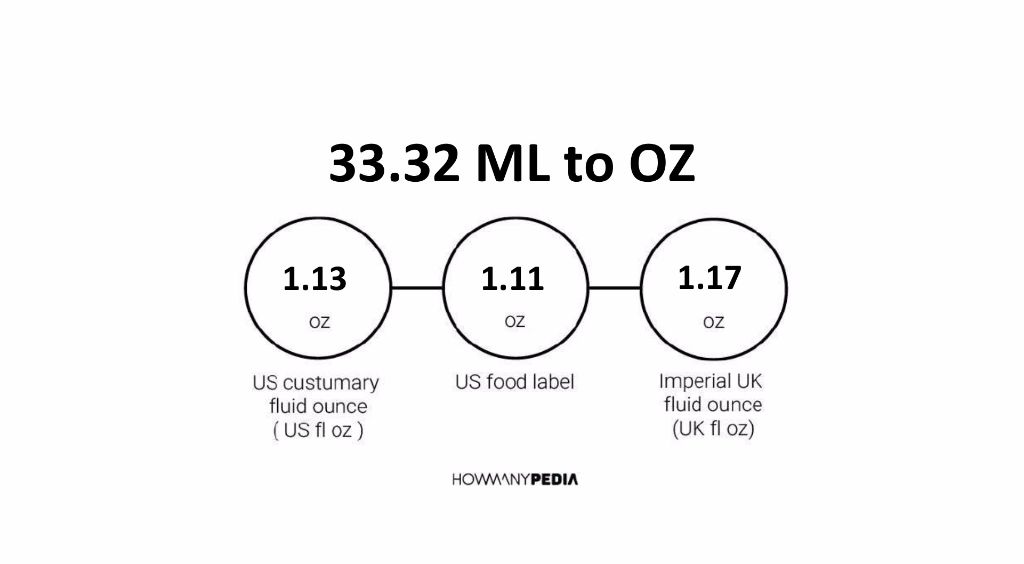 33-32-ml-to-oz-howmanypedia