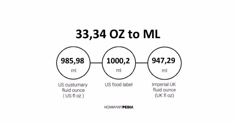 33.34 OZ to ML