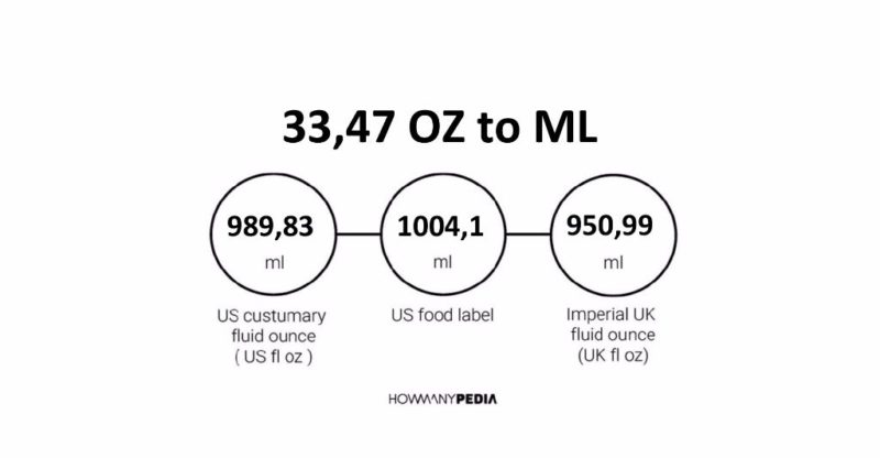 33.47 OZ to ML