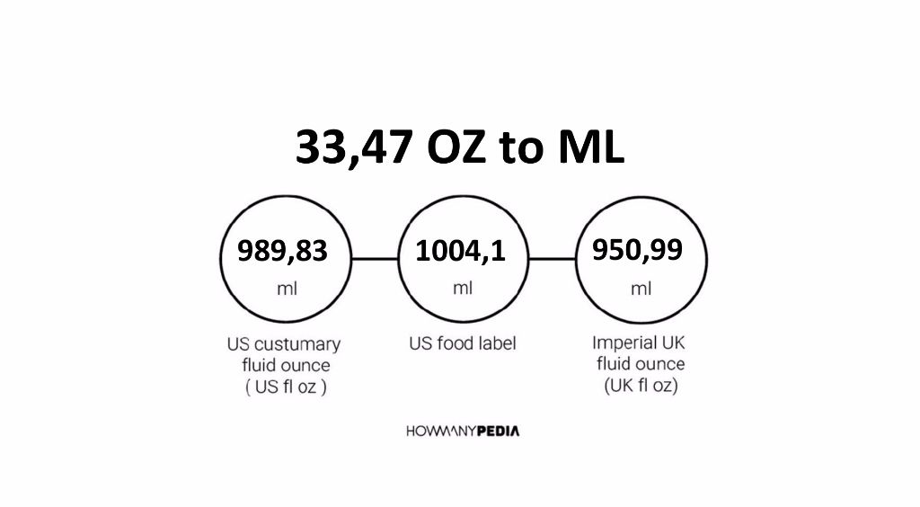 33-47-oz-to-ml-howmanypedia