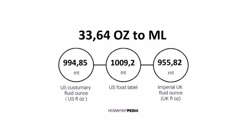 33.64 OZ to ML