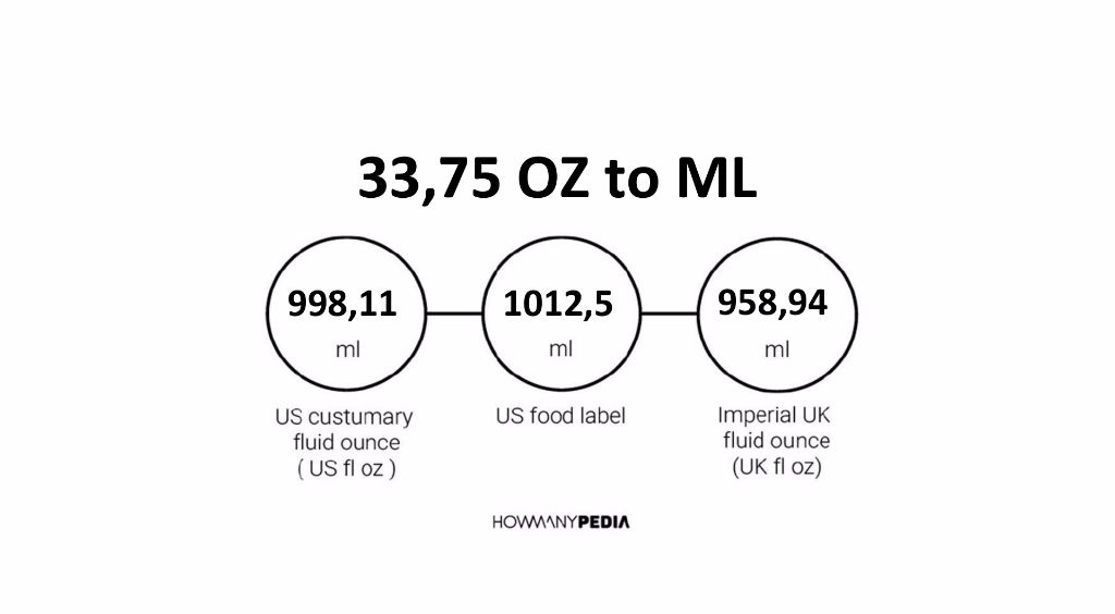 33-75-oz-to-ml-howmanypedia