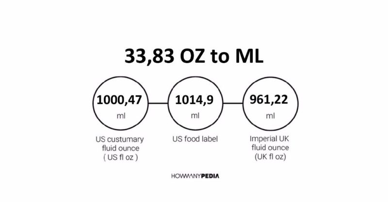 33.83 OZ to ML