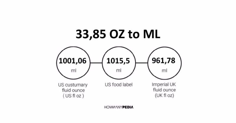 33.85 OZ to ML