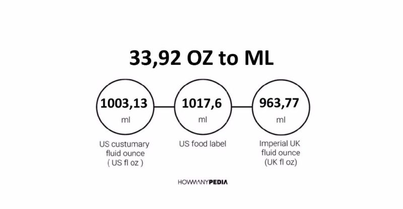 33.92 OZ to ML