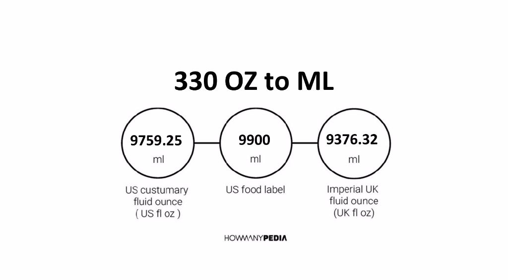 330-oz-to-ml-howmanypedia