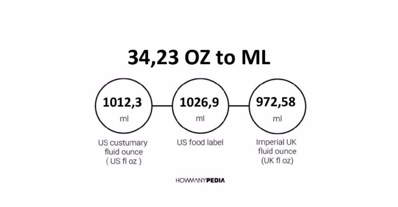 34.23 OZ to ML