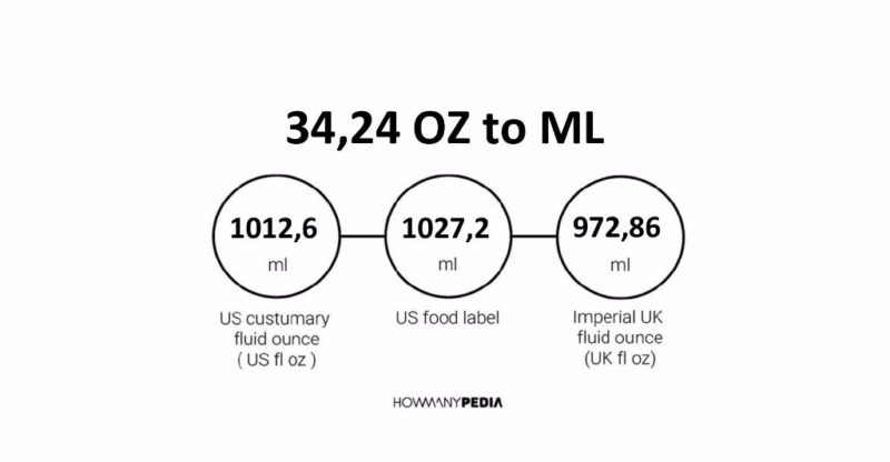 34.24 OZ to ML