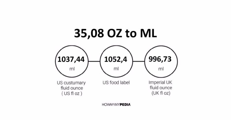 35.08 OZ to ML