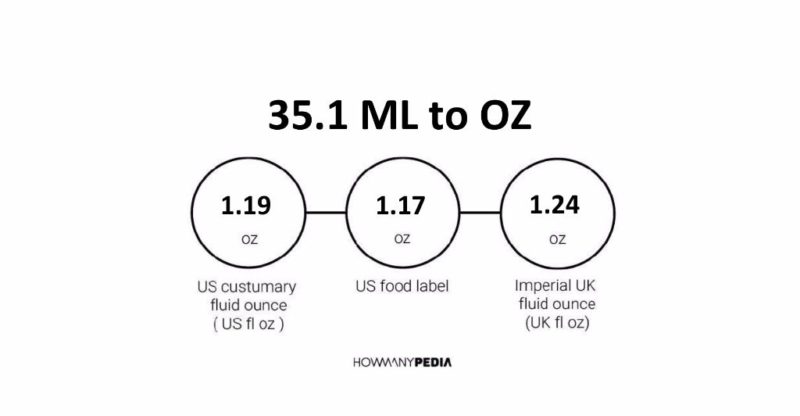 35.1 ML to OZ