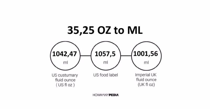 35.25 OZ to ML