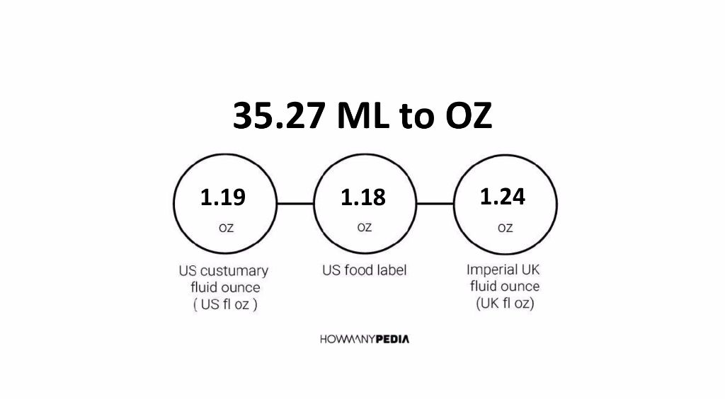 35-27-ml-to-oz-howmanypedia