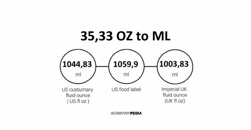 35.33 OZ to ML